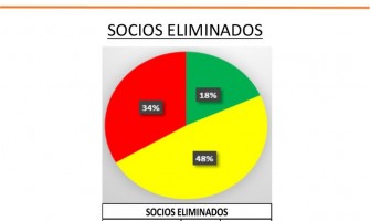 Tema Socios al dia: Conferencia de Prensa.